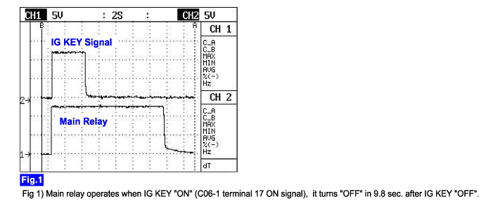 AutoHex Online Help: Hyundai TERRACAN(HP) 2006 Fault Code: p0685
